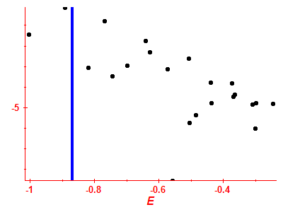 Strength function log